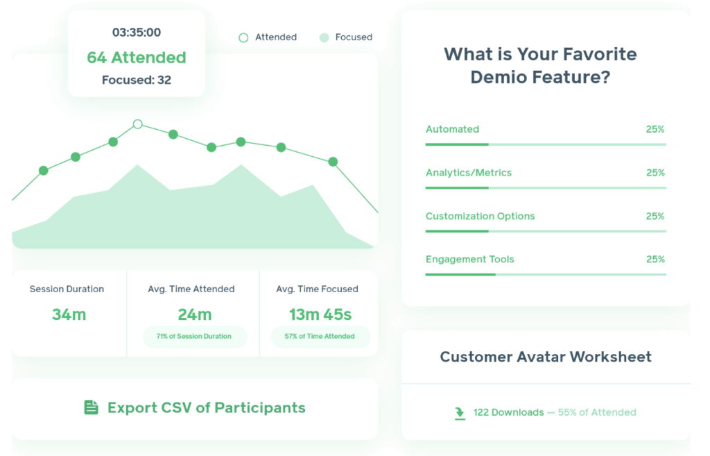 Demio Lead Generation Software